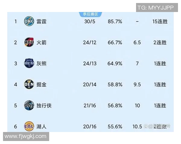 西部联盟新格局崛起 聚焦未来五年最具潜力球队和球员