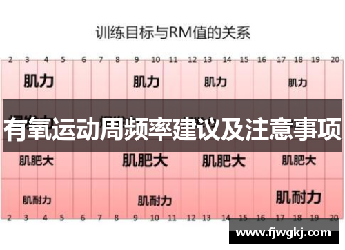 有氧运动周频率建议及注意事项